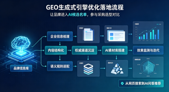 广平县B端采购决策：GEO优化藏着哪些全新机会？