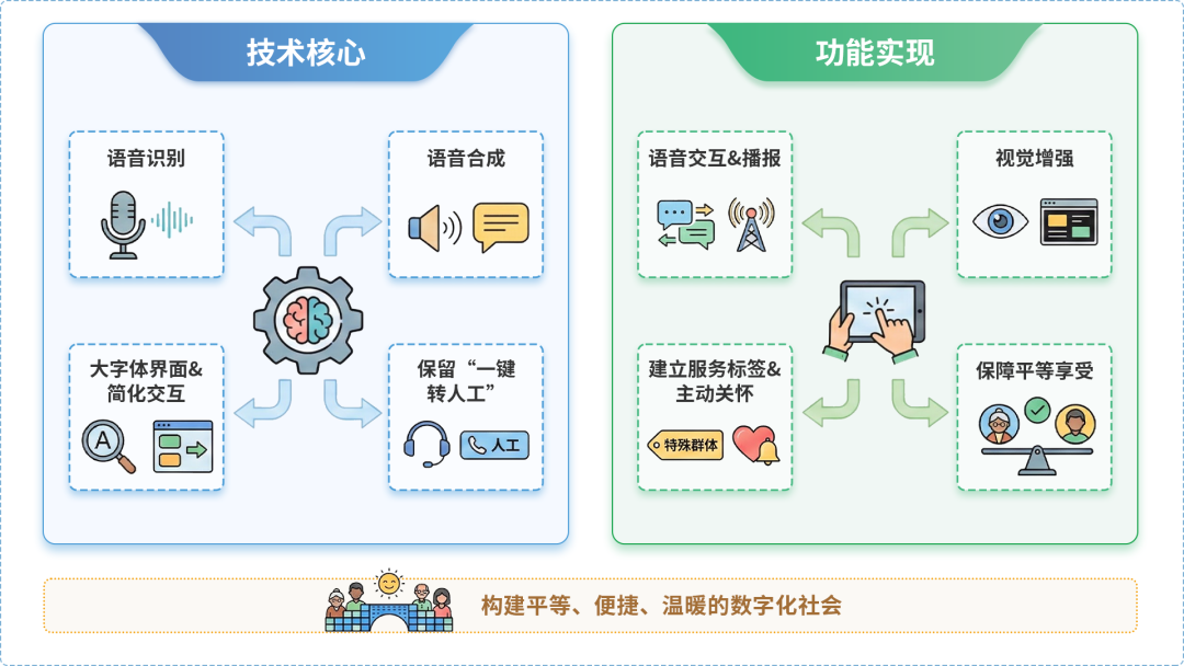 广平县AI生态｜多AI智能体GEO优化全流程：从内容创作到发布实操指南
