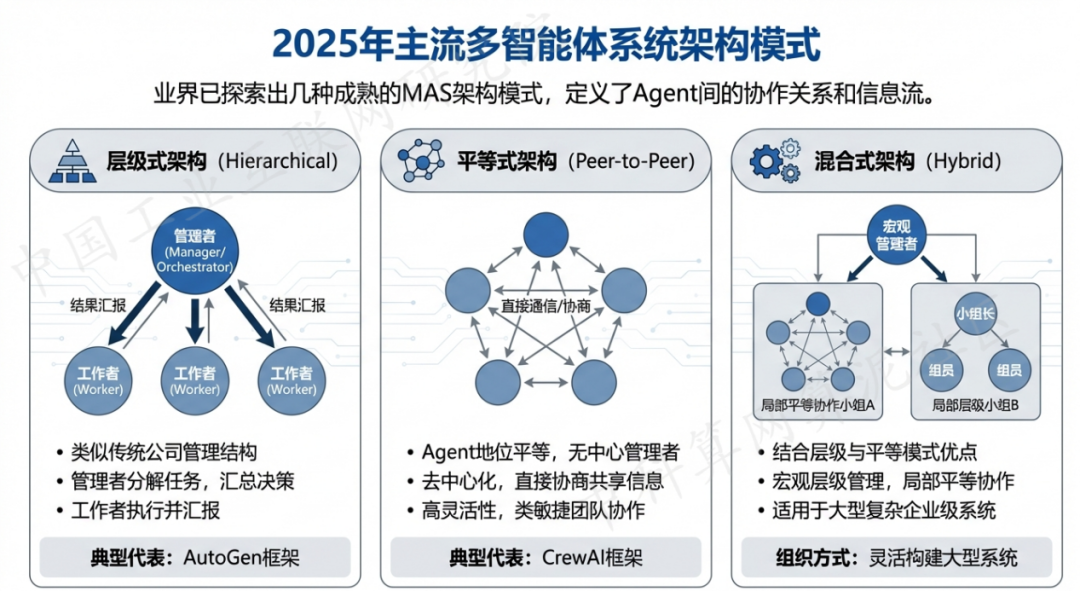 广平县 AI 智能体商业应用探析：智能自主程序助力企业数字化升级