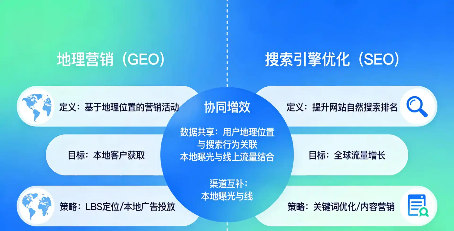 立足广平县，从用户需求与流量逻辑，解读GEO优化的落地价值与应用前景