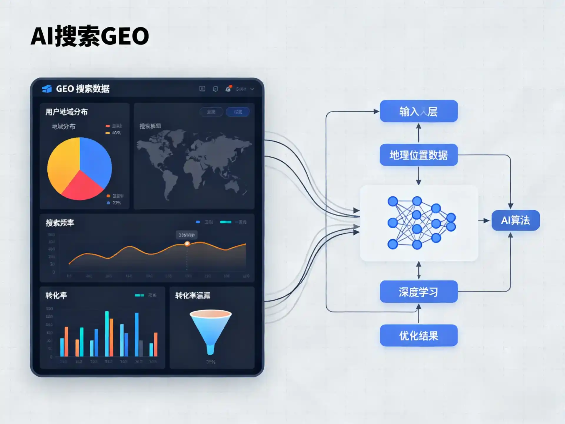 广平县GEO优化服务商该如何筛选？生成式引擎优化行业实践观察